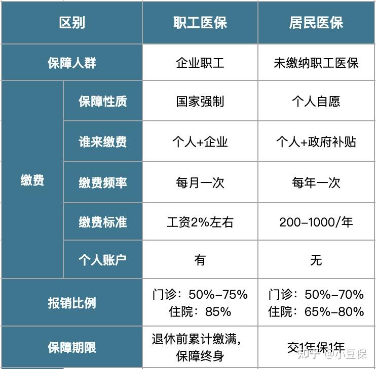 襄垣最新医疗报销90%怎么计算方法分析(最方便真实的襄垣医院报销百分90怎么算方法)