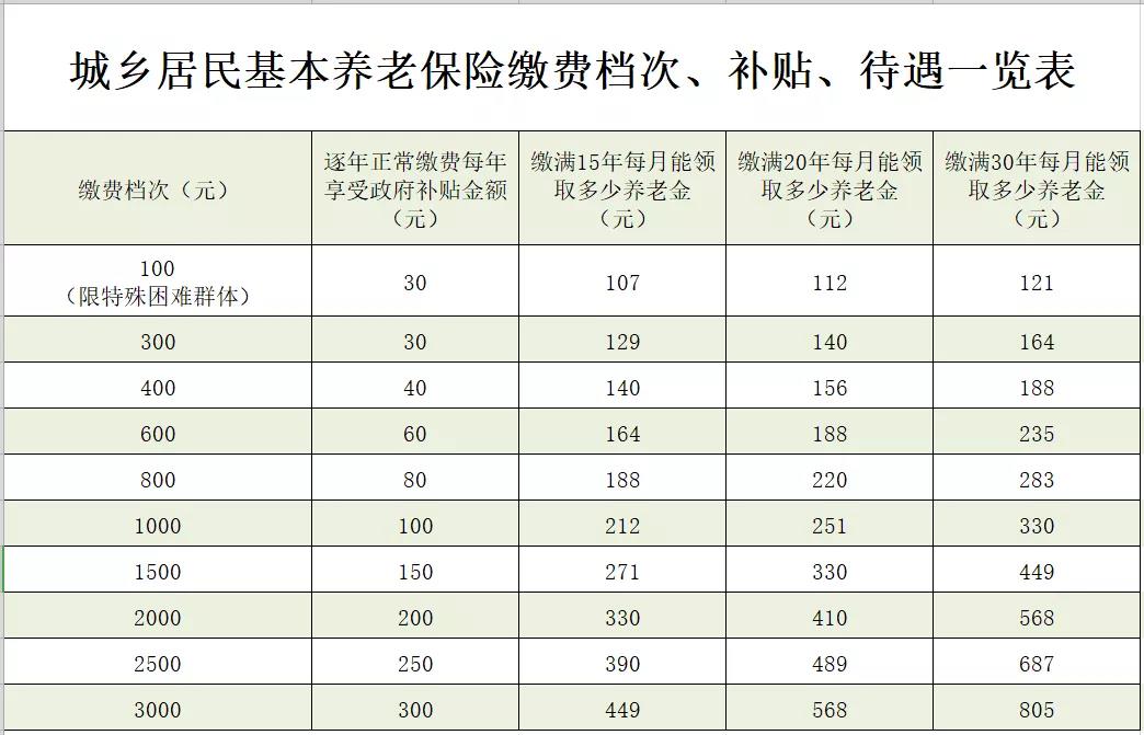 襄垣最新惠民代扣保险258元是什么险种方法分析(最方便真实的襄垣惠民保险59元方法)