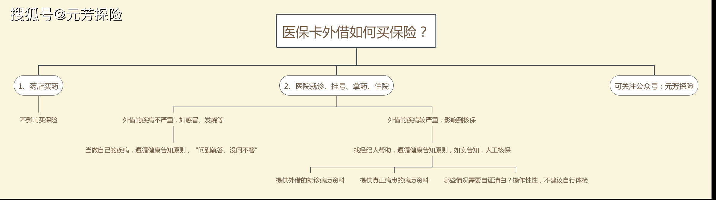 襄垣最新医保卡惠民保险代扣怎么取消掉了方法分析(最方便真实的襄垣医保卡惠民保险代扣怎么取消掉了呢方法)