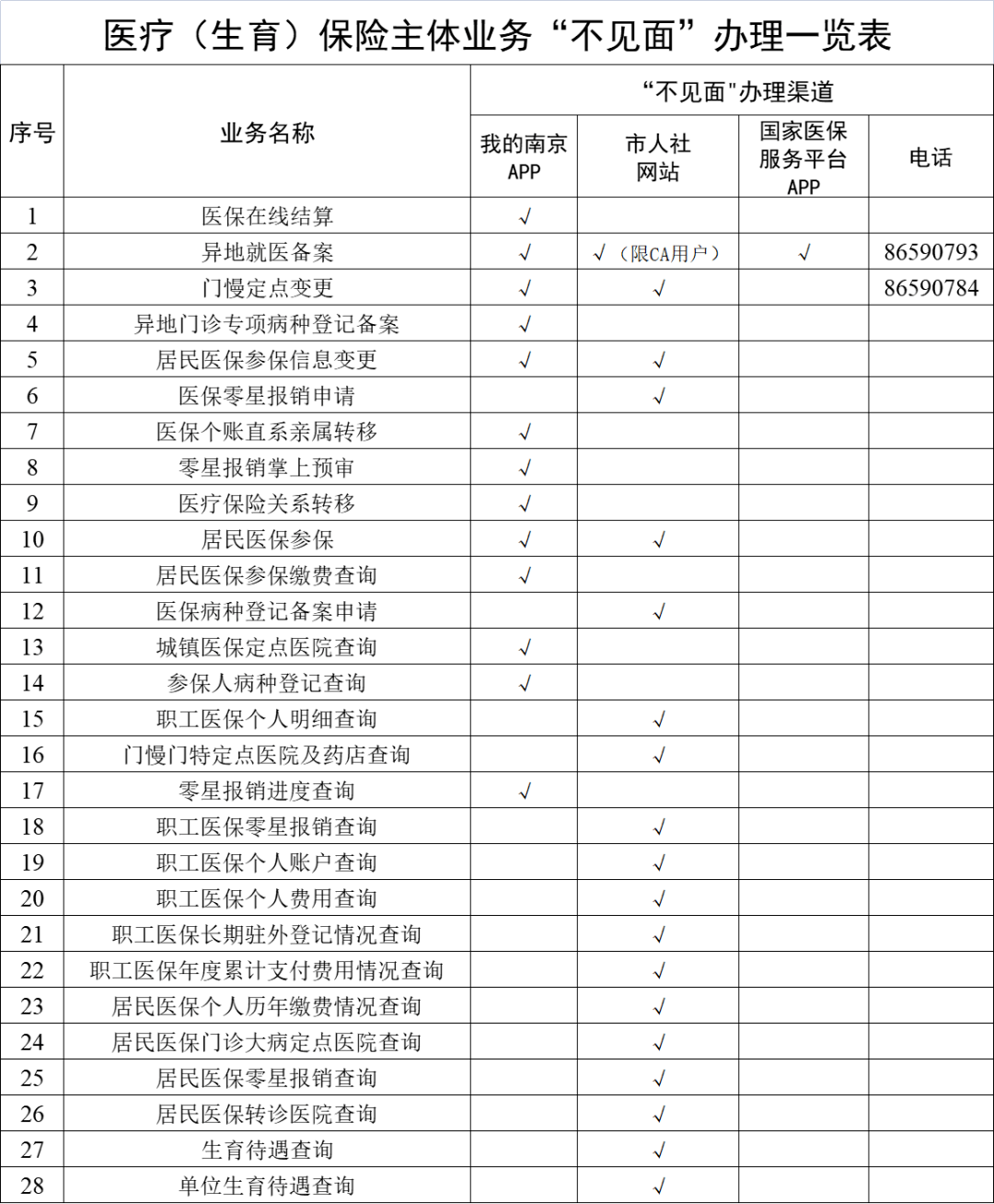襄垣最新南京回收医保卡金额方法分析(最方便真实的襄垣南京回收医保卡金额多少方法)