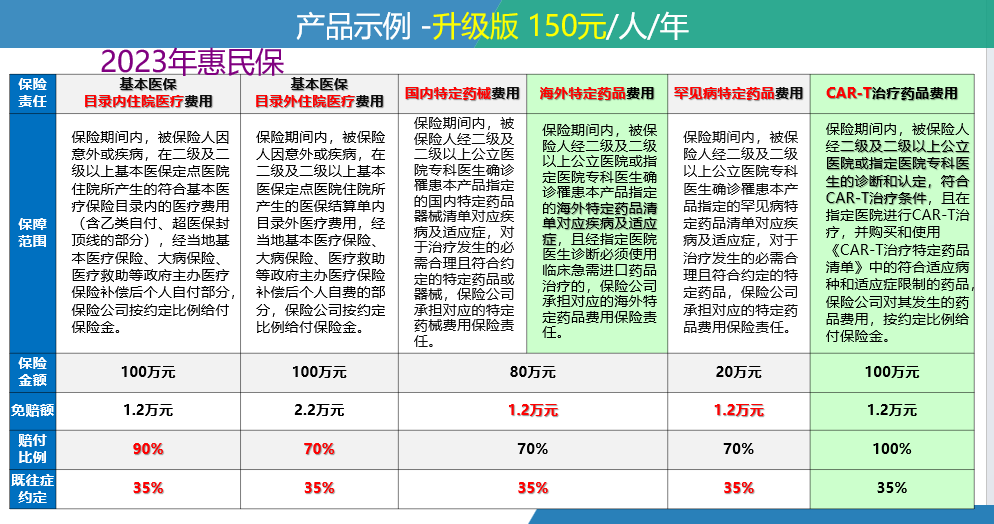 襄垣最新惠民保险一览表方法分析(最方便真实的襄垣惠民保险有哪些险种方法)