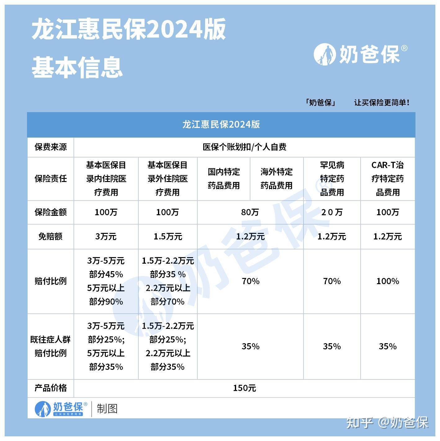 襄垣最新医保账户惠民保险代扣是什么方法分析(最方便真实的襄垣惠民保医保卡支付方法)