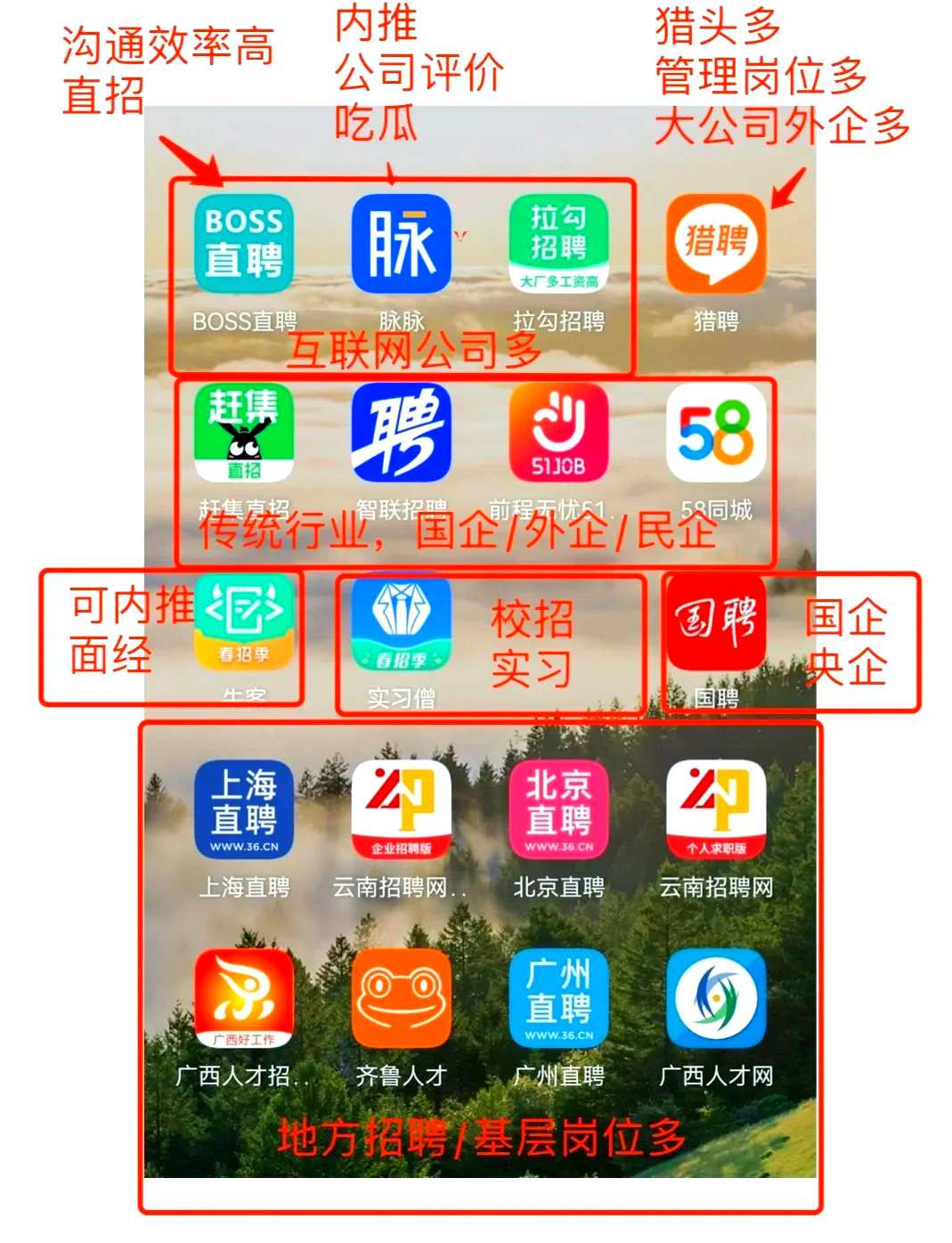 襄垣最新找工作用什么平台最好方法分析(最方便真实的襄垣找工作用什么平台最好猎聘方法)