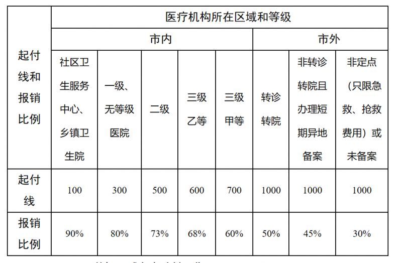 襄垣最新医院报销80%计算公式方法分析(最方便真实的襄垣医院报销百分比最简单的算法方法)