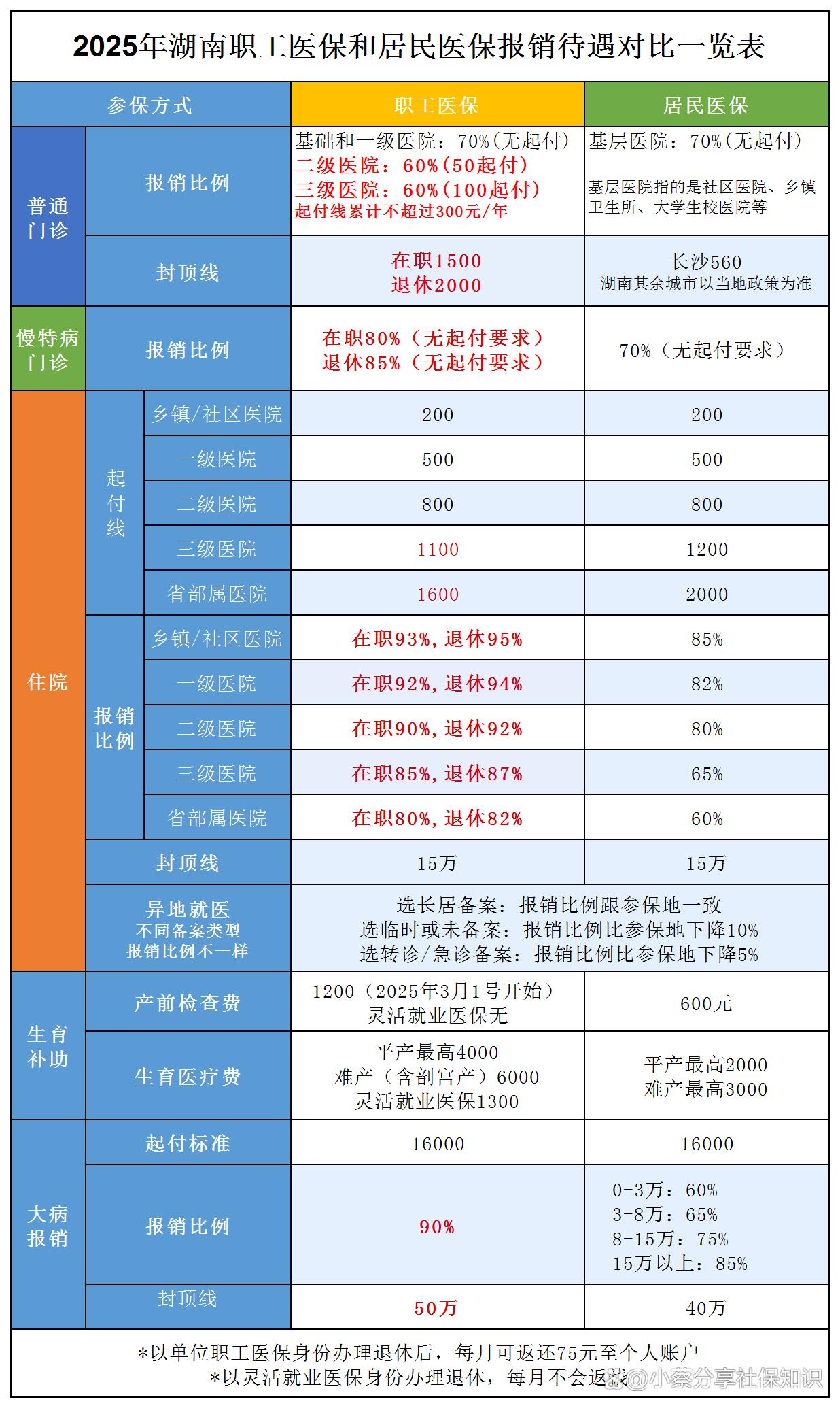 襄垣最新医保卡套取现金比例方法分析(最方便真实的襄垣医保卡套取现金手续费方法)