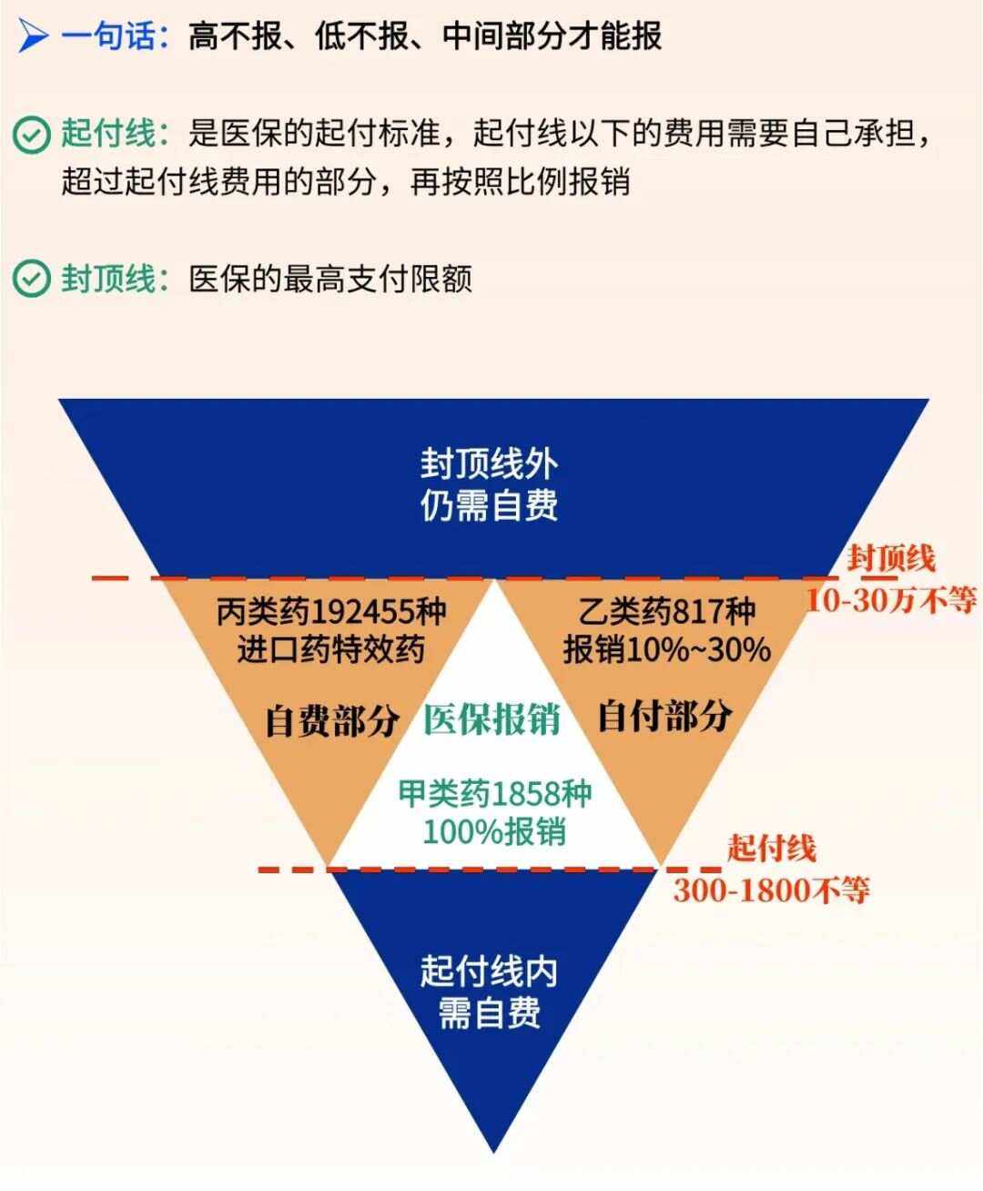 襄垣最新医疗报销90%怎么计算方法分析(最方便真实的襄垣医保报销90%需要什么条件方法)