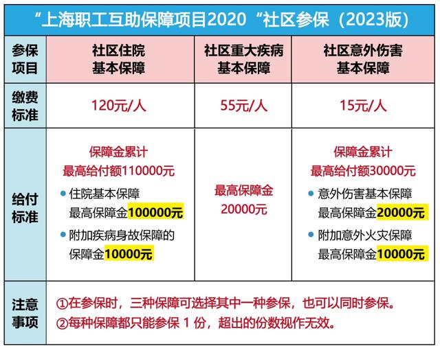 襄垣最新上海套医保卡联系方式方法分析(最方便真实的襄垣上海医保套现电话方法)