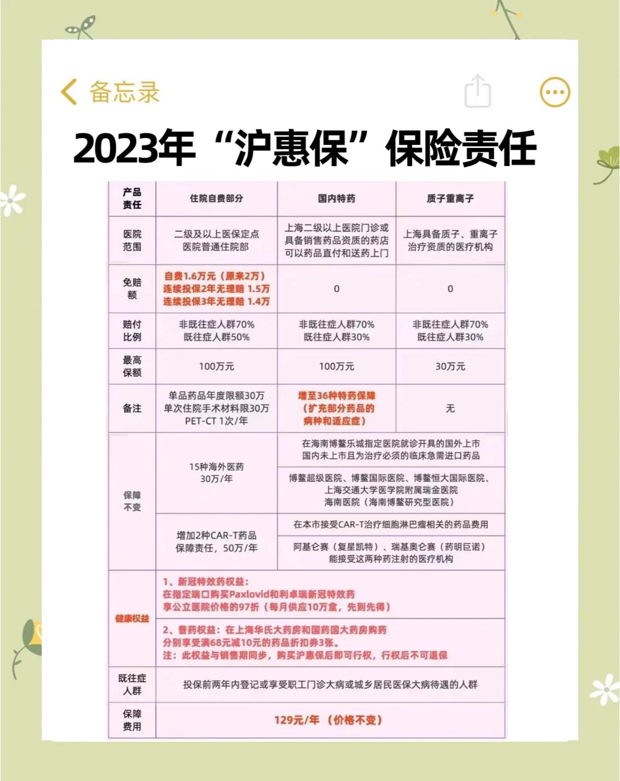 襄垣最新2024上海医保卡打钱了吗方法分析(最方便真实的襄垣2021年上海医保卡还打钱吗方法)