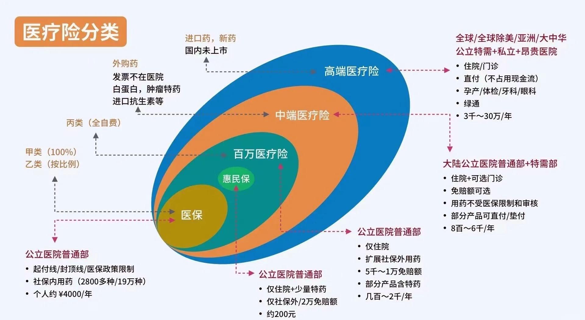 襄垣最新医保5%与9%的区别方法分析(最方便真实的襄垣医保95%和5%有什么区别方法)