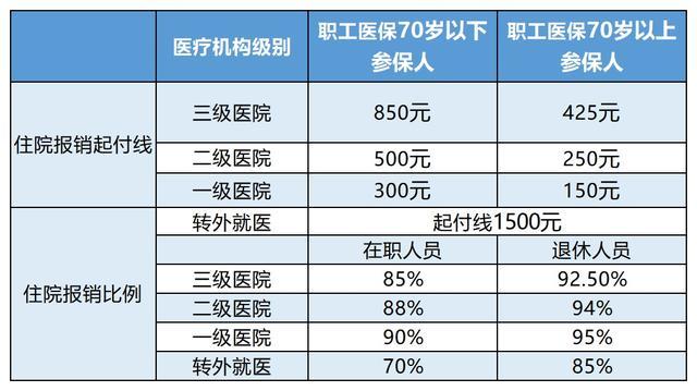 襄垣最新24小时医保是否可以报销方法分析(最方便真实的襄垣24小时医保是否可以报销住院费用方法)