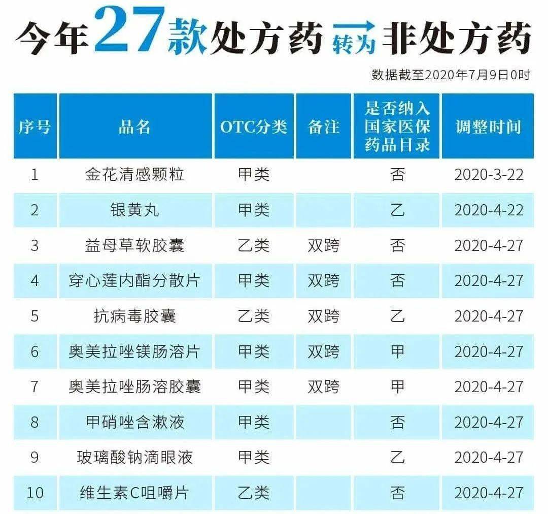 襄垣最新24小时高价回收医保医保套出方法分析(最方便真实的襄垣医保回收的药是真的吗方法)